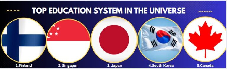 Top-education-system-of-the-world